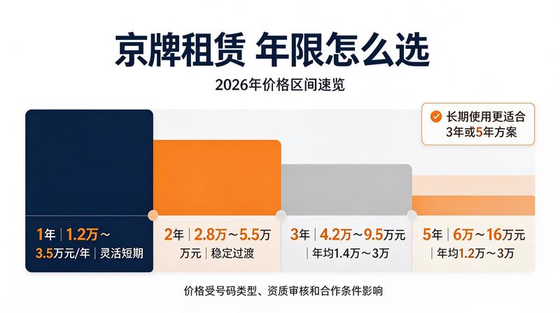 新能源车牌办理现场